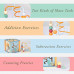 5 in 1 Educational Activity Cube